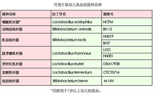 益生菌成焦點(diǎn) 備受媽媽們關(guān)注的貝斯凱 M-16V益生菌飲液怎么樣？