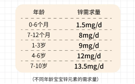 巴比倫甘氨酸鋅是如何做到讓消費者種草的！