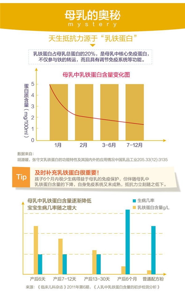 為寶寶健康擔憂？Happi乳鐵蛋白粉來幫你