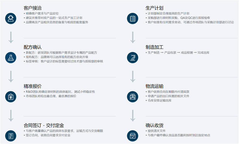 2021年新西蘭環(huán)球制藥帶來的是服務(wù)，獻(xiàn)上的是專業(yè)