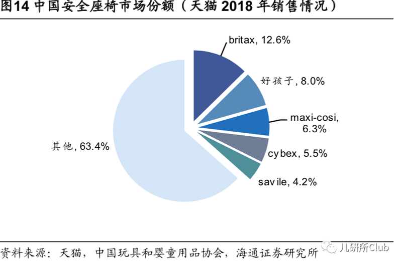 靠高端兒童安全座椅切入兩只兔子獲1000萬(wàn)元天使融資，這個(gè)市場(chǎng)還要邁幾道坎？