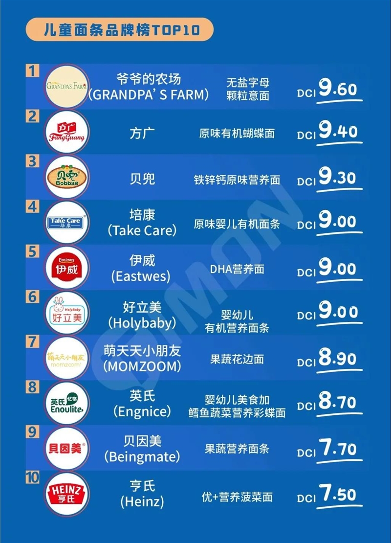 喜報：貝兜榮獲町芒2020母嬰食品品牌排行榜0獎項(xiàng)