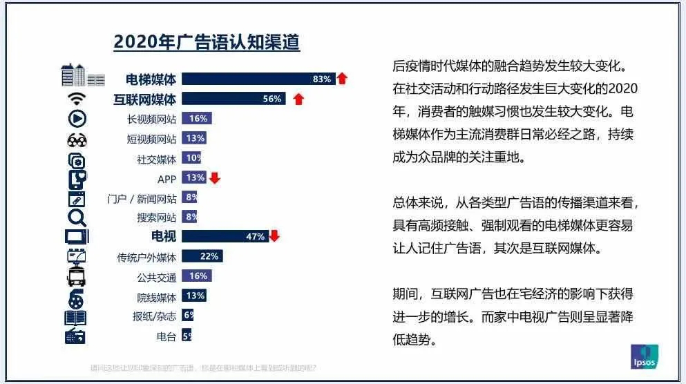 2021年中國廣告媒體發(fā)展六大趨勢