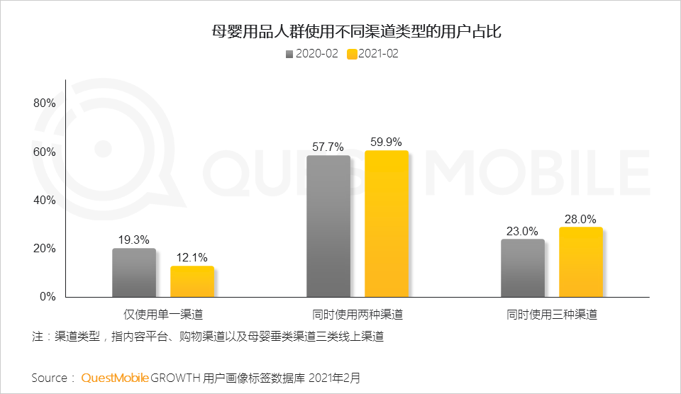 QuestMobile2021母嬰行業(yè)品牌營(yíng)銷洞察報(bào)告