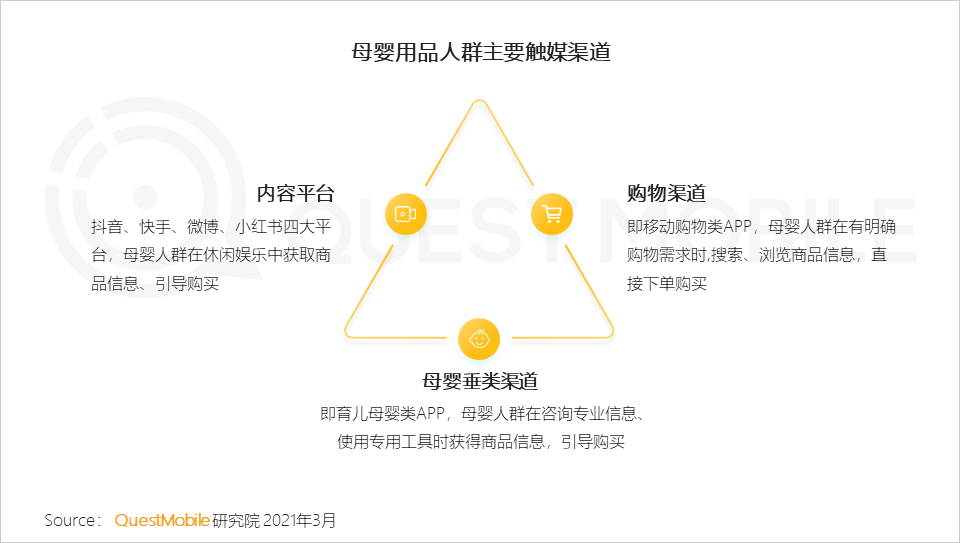 QuestMobile2021母嬰行業(yè)品牌營(yíng)銷洞察報(bào)告