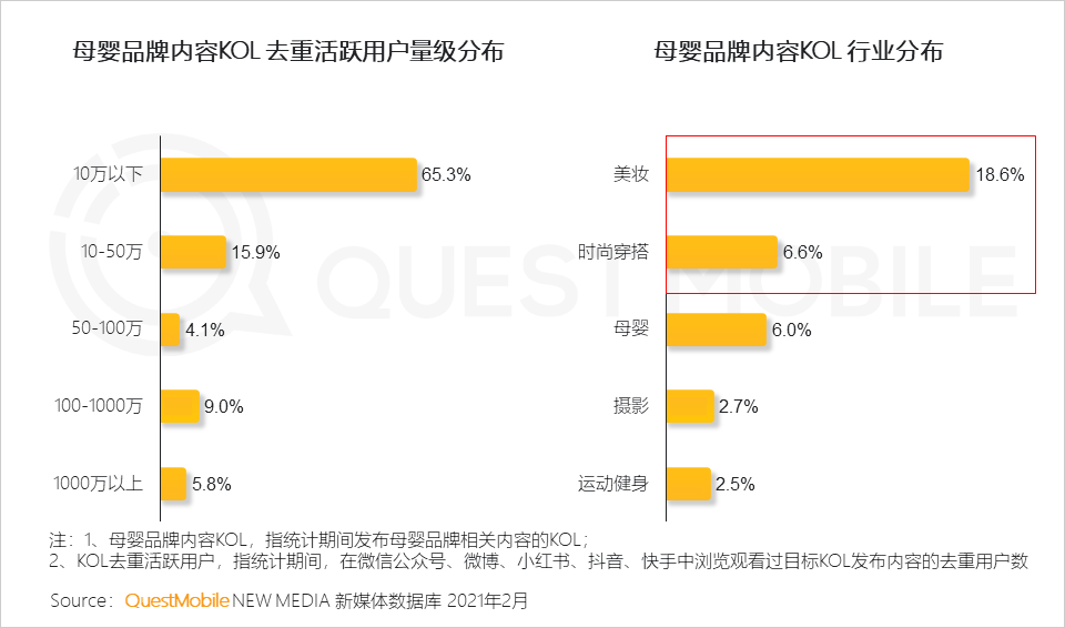 QuestMobile2021母嬰行業(yè)品牌營(yíng)銷洞察報(bào)告