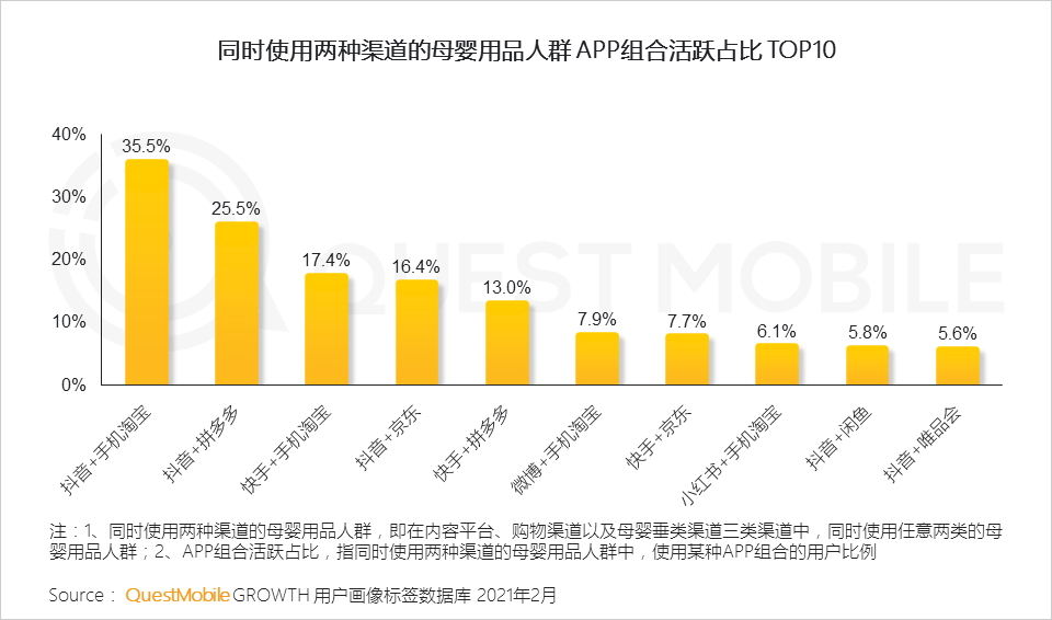 QuestMobile2021母嬰行業(yè)品牌營(yíng)銷洞察報(bào)告