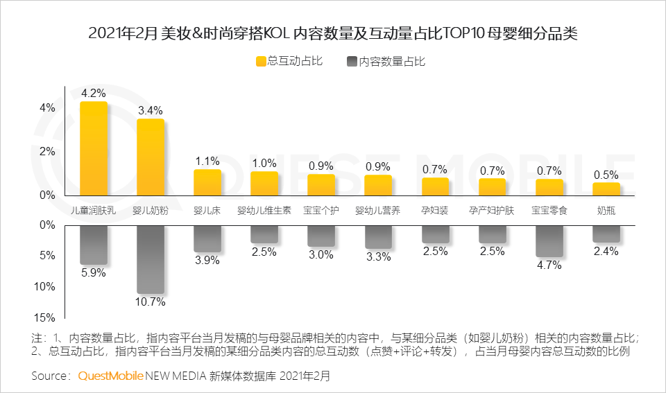 QuestMobile2021母嬰行業(yè)品牌營(yíng)銷洞察報(bào)告