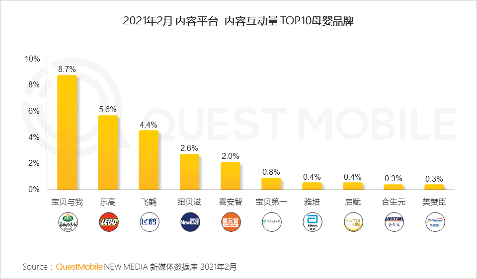 QuestMobile2021母嬰行業(yè)品牌營(yíng)銷洞察報(bào)告