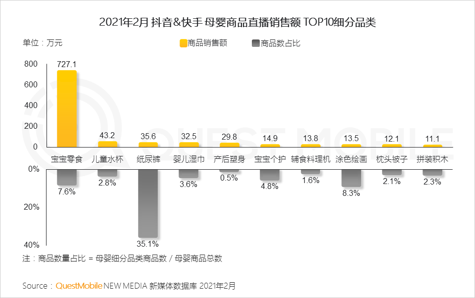 QuestMobile2021母嬰行業(yè)品牌營(yíng)銷洞察報(bào)告