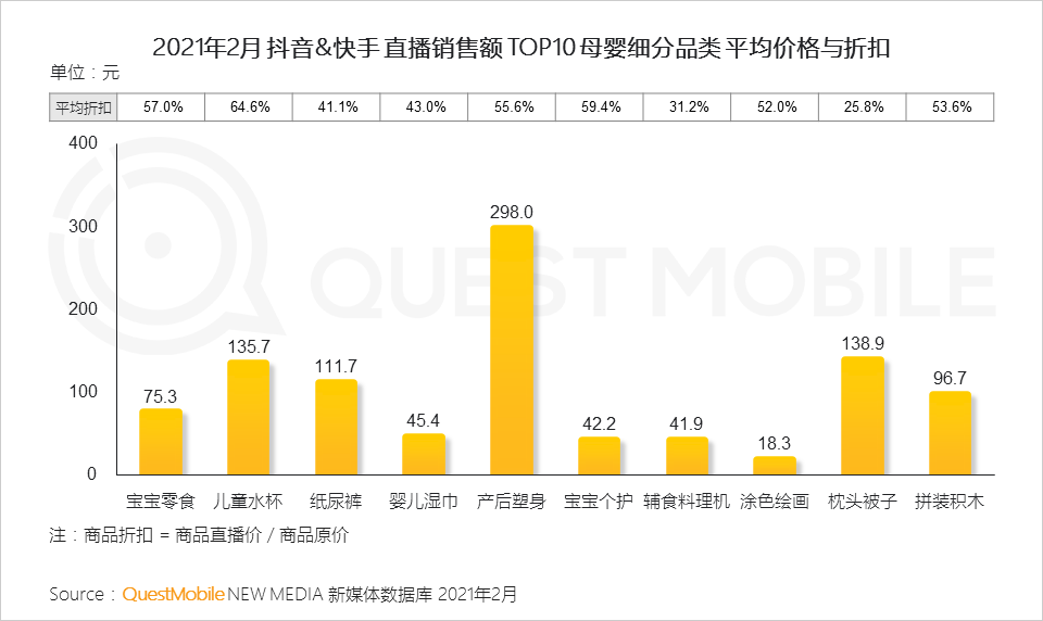 QuestMobile2021母嬰行業(yè)品牌營(yíng)銷洞察報(bào)告