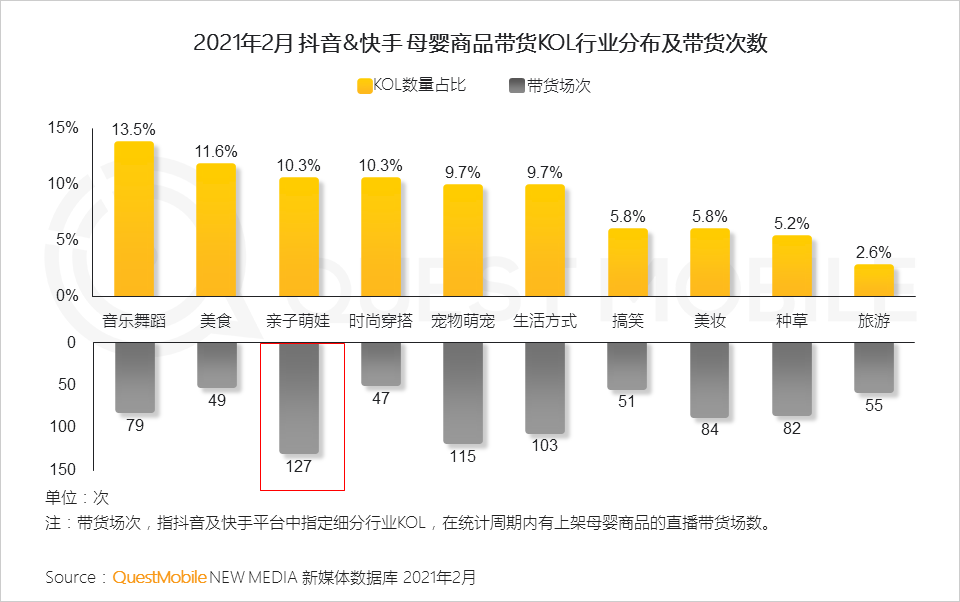 QuestMobile2021母嬰行業(yè)品牌營(yíng)銷洞察報(bào)告