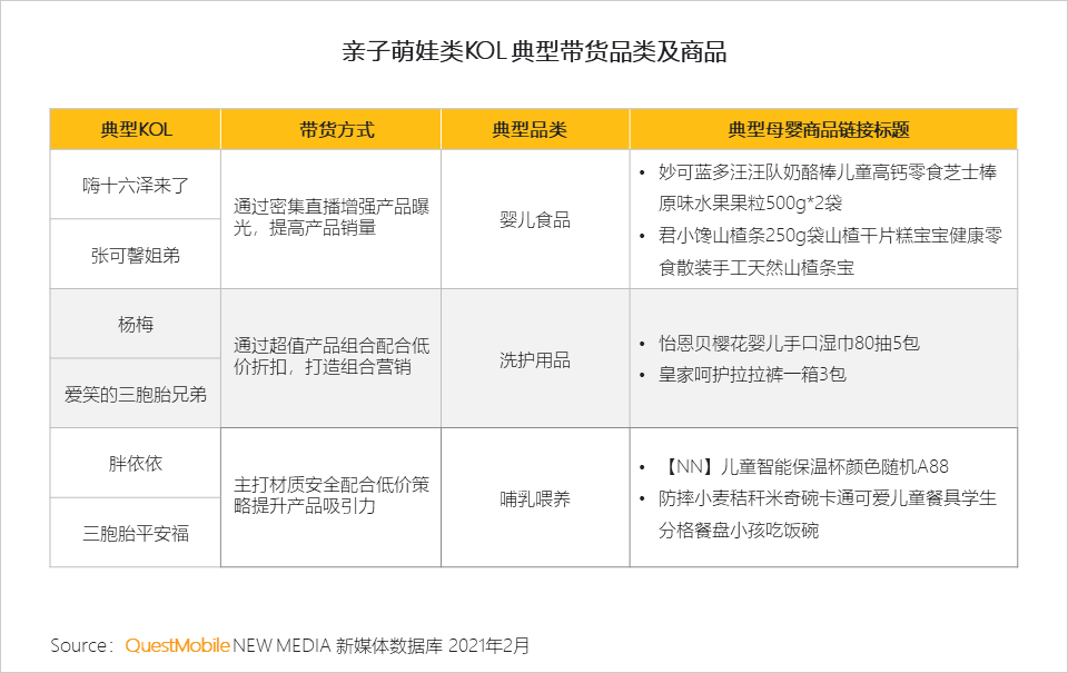 QuestMobile2021母嬰行業(yè)品牌營(yíng)銷洞察報(bào)告