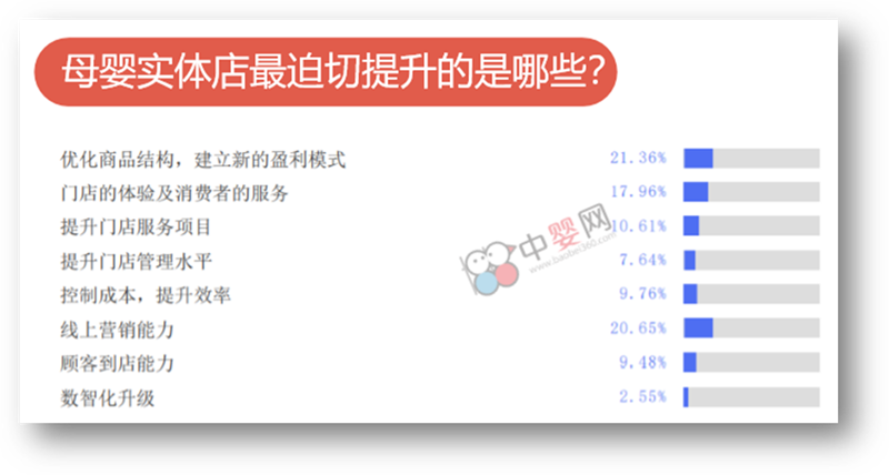 新環(huán)境下的門店之痛  行業(yè)的創(chuàng)新盈利模式該如何建立？