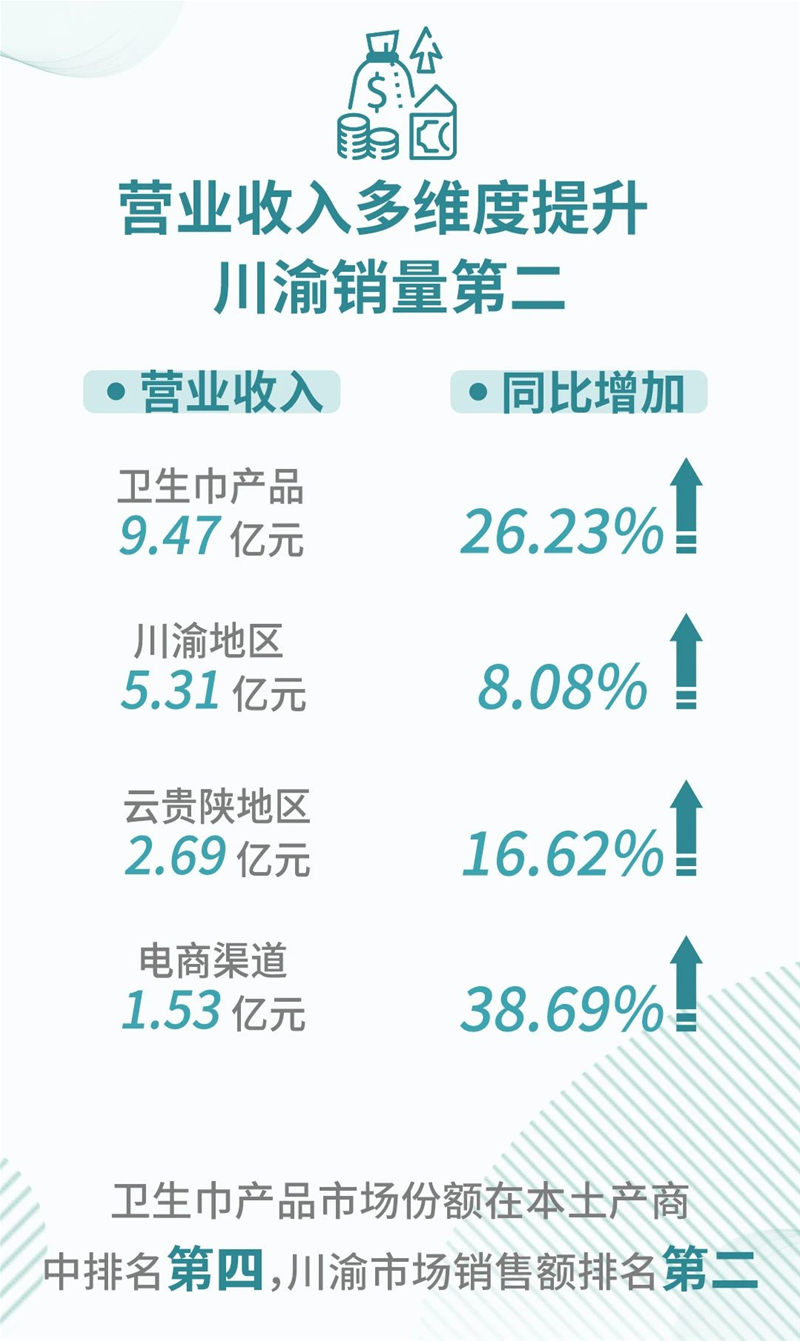 一圖看懂 | 百亞股份2020年業(yè)績報告