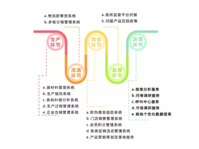 CCN中商針對(duì)農(nóng)產(chǎn)品追溯發(fā)聲，助力中國(guó)農(nóng)業(yè)加快實(shí)現(xiàn)企業(yè)化與品牌化！