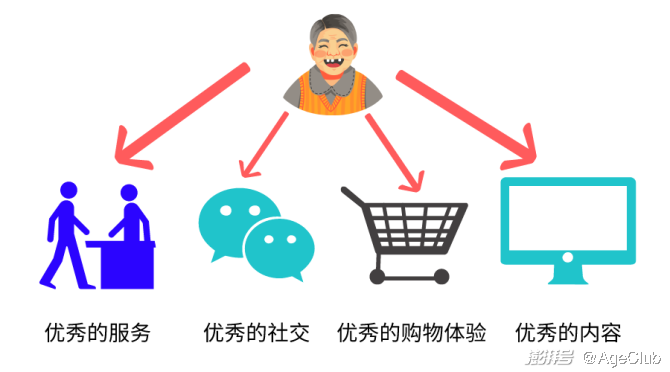 中國大母嬰社區(qū)寶寶樹欲入中老年行業(yè)，如何開啟二次創(chuàng)業(yè)？