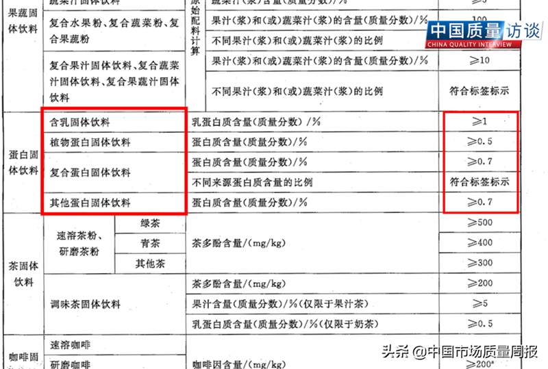 駝奶粉市場亂象叢生 把控質(zhì)量的根本在源頭