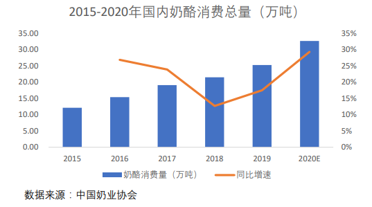 妙可藍多增長邏輯：行業(yè)擴容+產能釋放+市占率提升+凈利率提升預期