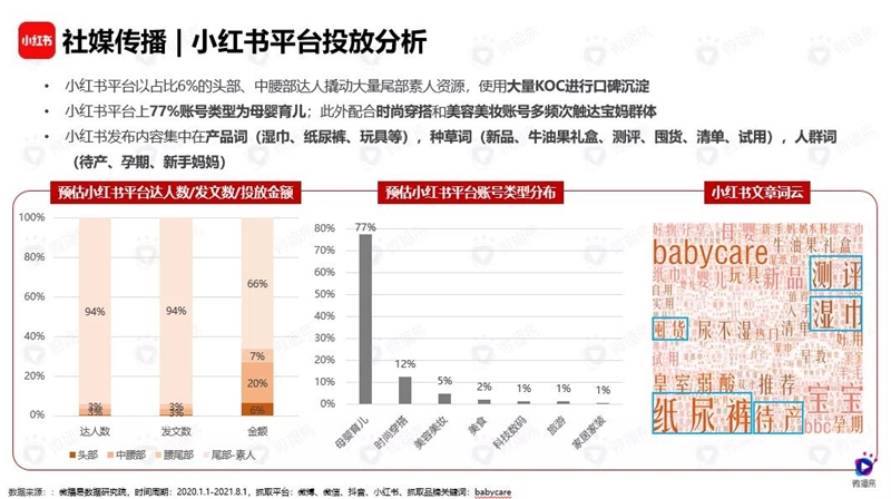 新消費(fèi)品牌爆款案例 ｜ 坐擁250萬用戶的Babycare營銷秘籍