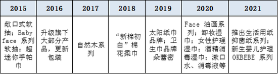 [中國好公司]中順潔柔：產(chǎn)品+渠道雙輪驅(qū)動業(yè)績增長 財務狀況持續(xù)優(yōu)化