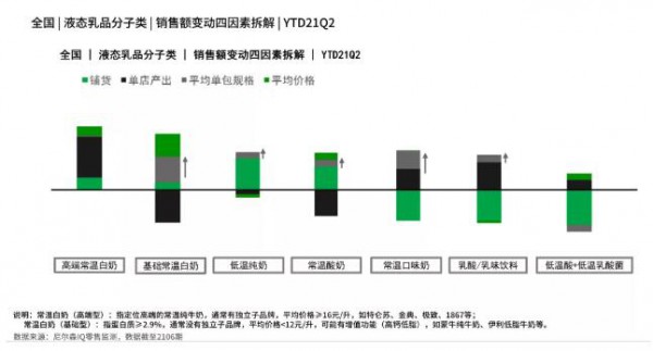 從新常態(tài)時(shí)期的液態(tài)乳市場(chǎng) 乳品市場(chǎng)明顯回溫