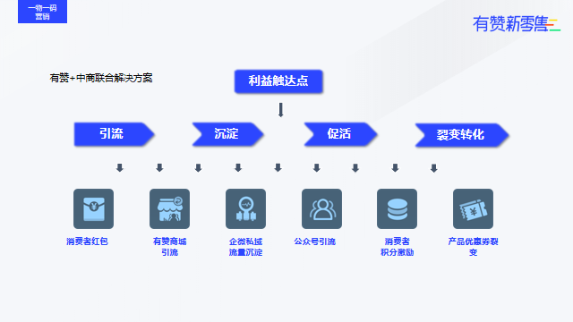 CCN中商X有贊【戰(zhàn)略合作發(fā)布會】成功召開，點亮合作新格局