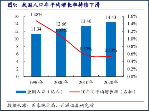 多地出臺“三孩”鼓勵政策，母嬰概念將是下一個風(fēng)口？