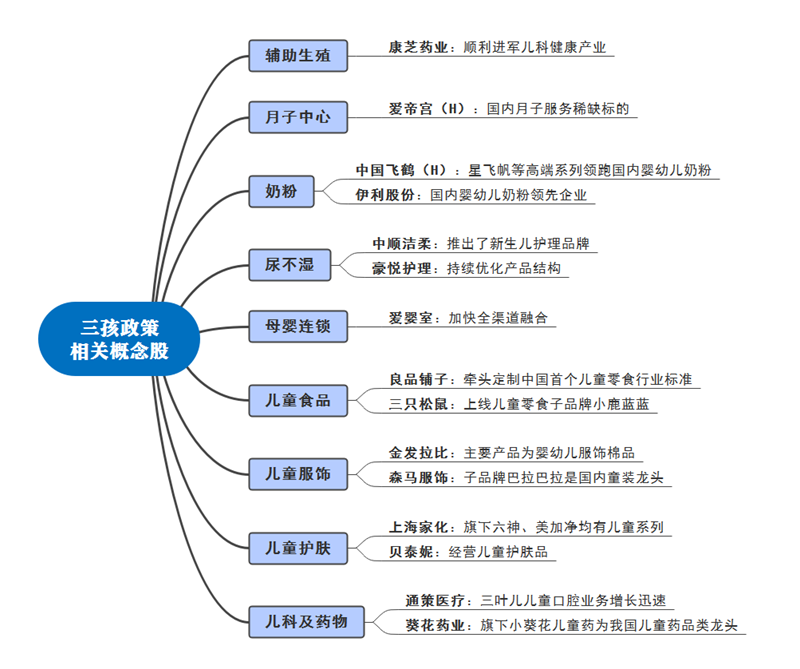 多地出臺“三孩”鼓勵政策，母嬰概念將是下一個風(fēng)口？