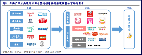 多地出臺“三孩”鼓勵政策，母嬰概念將是下一個風(fēng)口？