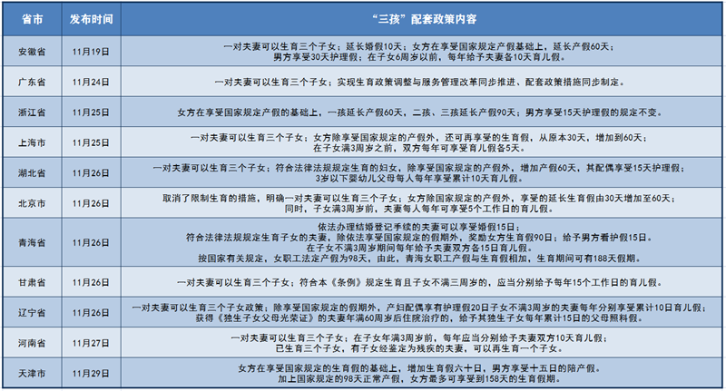 多地出臺“三孩”鼓勵政策，母嬰概念將是下一個風(fēng)口？