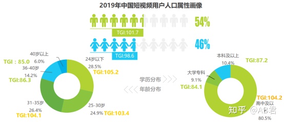 新消費時代，短視頻贏在哪？