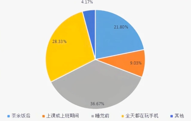 新消費時代，短視頻贏在哪？