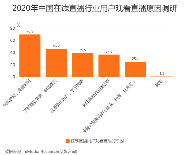 新消費時代，短視頻贏在哪？