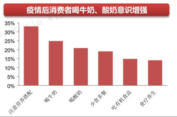 （西南證券研報截圖）