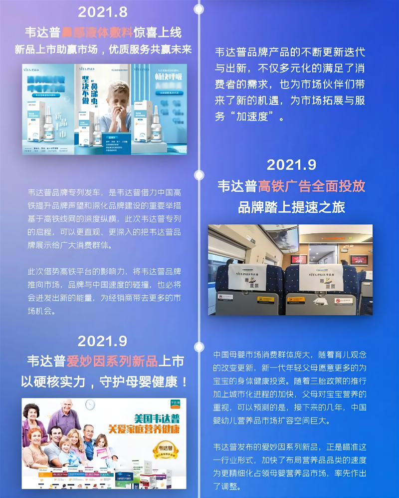 【韋達(dá)普】匠心造產(chǎn)品，品牌贏市場，2021感恩有你~