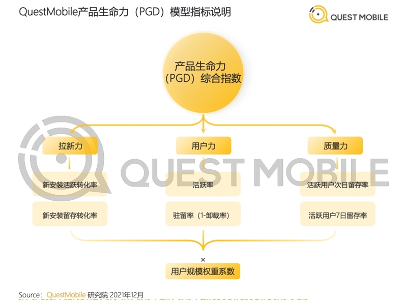 2022年中國(guó)移動(dòng)互聯(lián)網(wǎng)發(fā)展啟示錄（育兒母嬰行業(yè)）