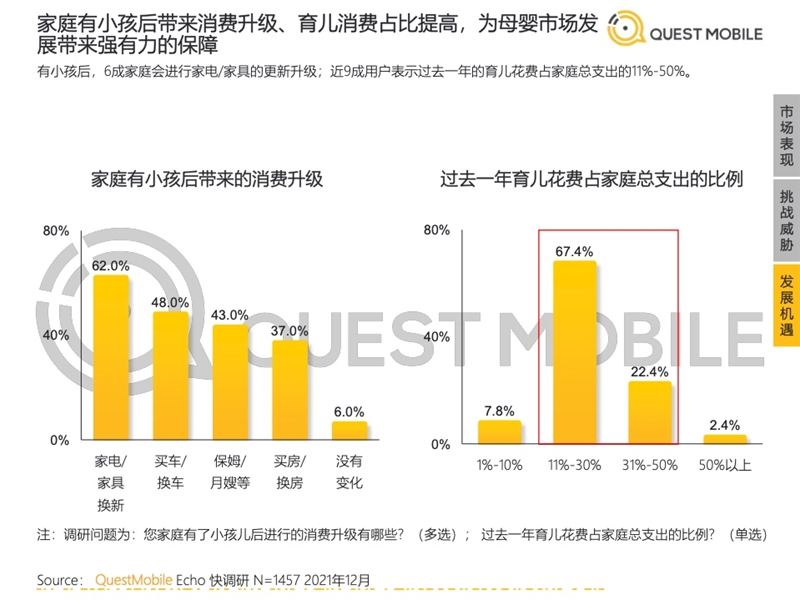 2022年中國(guó)移動(dòng)互聯(lián)網(wǎng)發(fā)展啟示錄（育兒母嬰行業(yè)）