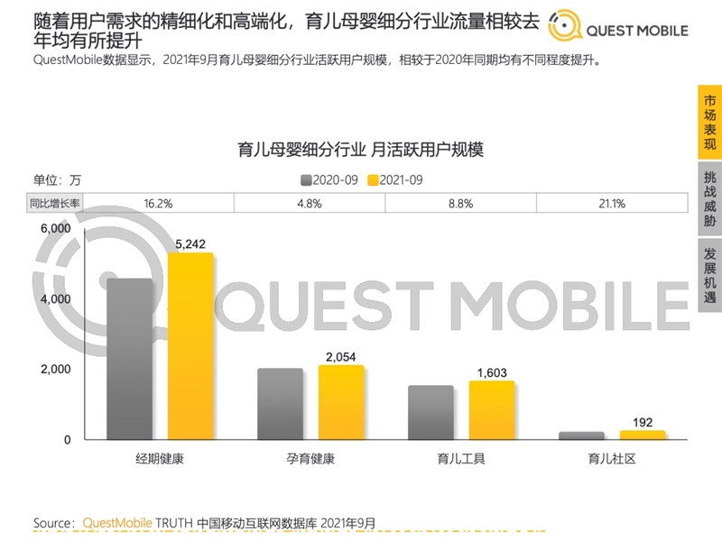 2022年中國(guó)移動(dòng)互聯(lián)網(wǎng)發(fā)展啟示錄（育兒母嬰行業(yè)）