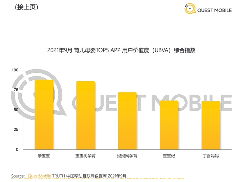 2022年中國(guó)移動(dòng)互聯(lián)網(wǎng)發(fā)展啟示錄（育兒母嬰行業(yè)）