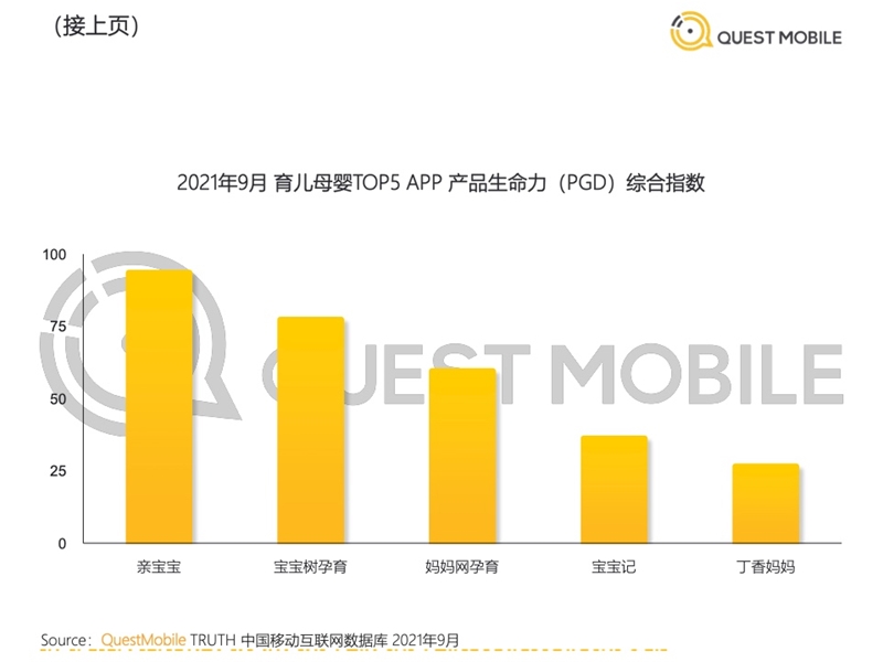 2022年中國(guó)移動(dòng)互聯(lián)網(wǎng)發(fā)展啟示錄（育兒母嬰行業(yè)）