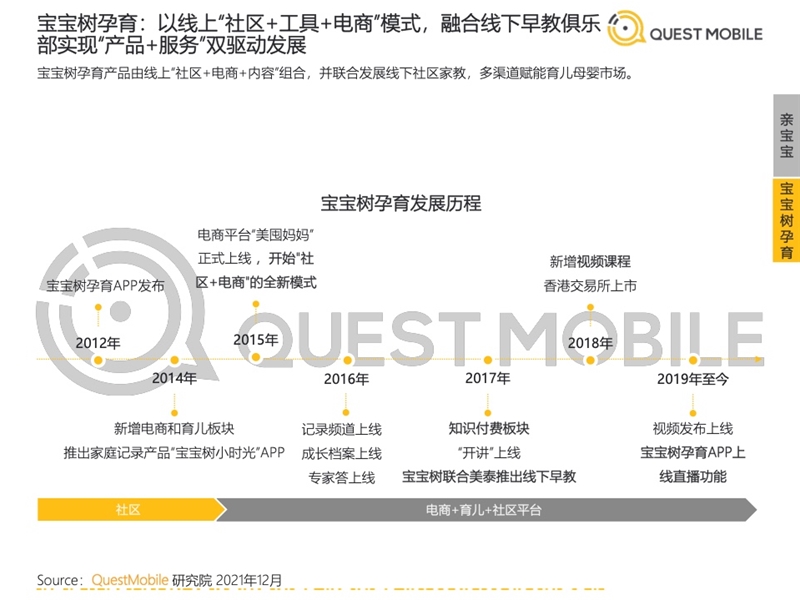 2022年中國(guó)移動(dòng)互聯(lián)網(wǎng)發(fā)展啟示錄（育兒母嬰行業(yè)）