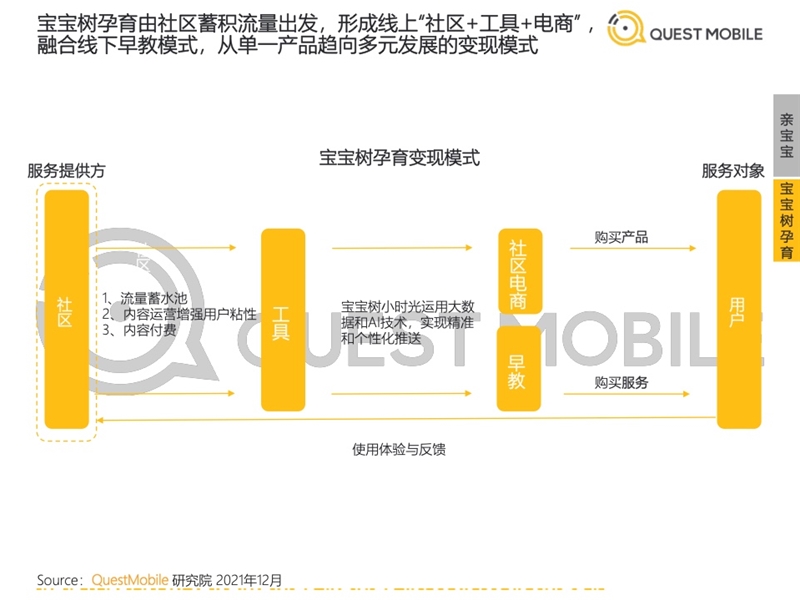 2022年中國(guó)移動(dòng)互聯(lián)網(wǎng)發(fā)展啟示錄（育兒母嬰行業(yè)）