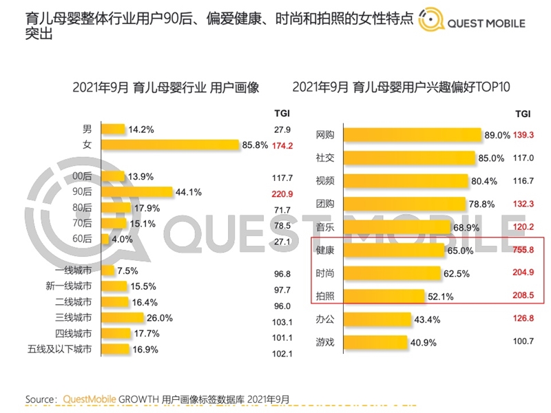 2022年中國(guó)移動(dòng)互聯(lián)網(wǎng)發(fā)展啟示錄（育兒母嬰行業(yè)）