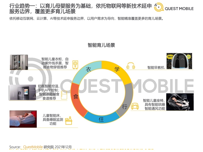 2022年中國(guó)移動(dòng)互聯(lián)網(wǎng)發(fā)展啟示錄（育兒母嬰行業(yè)）