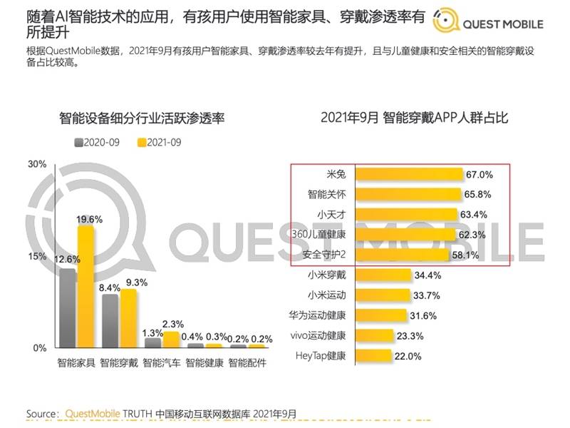 2022年中國(guó)移動(dòng)互聯(lián)網(wǎng)發(fā)展啟示錄（育兒母嬰行業(yè)）