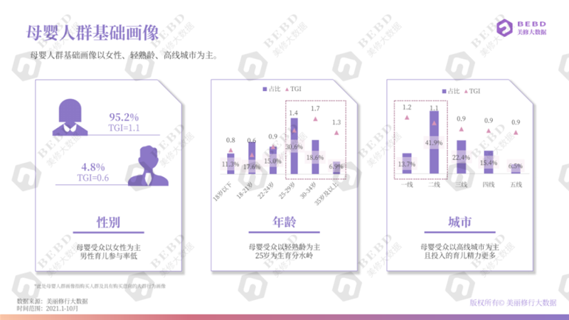 母嬰洗護(hù)品類洞察報告