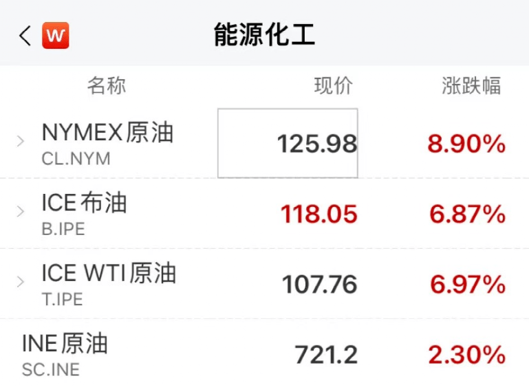 紙尿褲行業(yè)又迎原料漲價潮？俄烏局勢收緊致使紙漿、油價再漲！