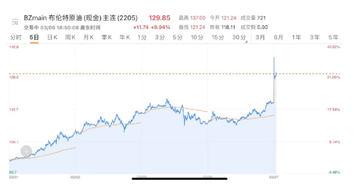 紙尿褲行業(yè)又迎原料漲價潮？俄烏局勢收緊致使紙漿、油價再漲！