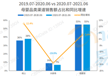 挖掘低線增量市場，母嬰品牌下沉三部曲